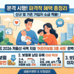 저출산 지원