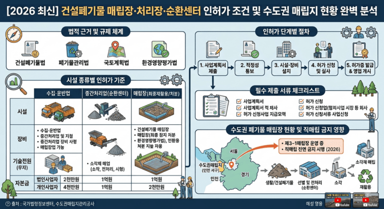 건설폐기물 매립장