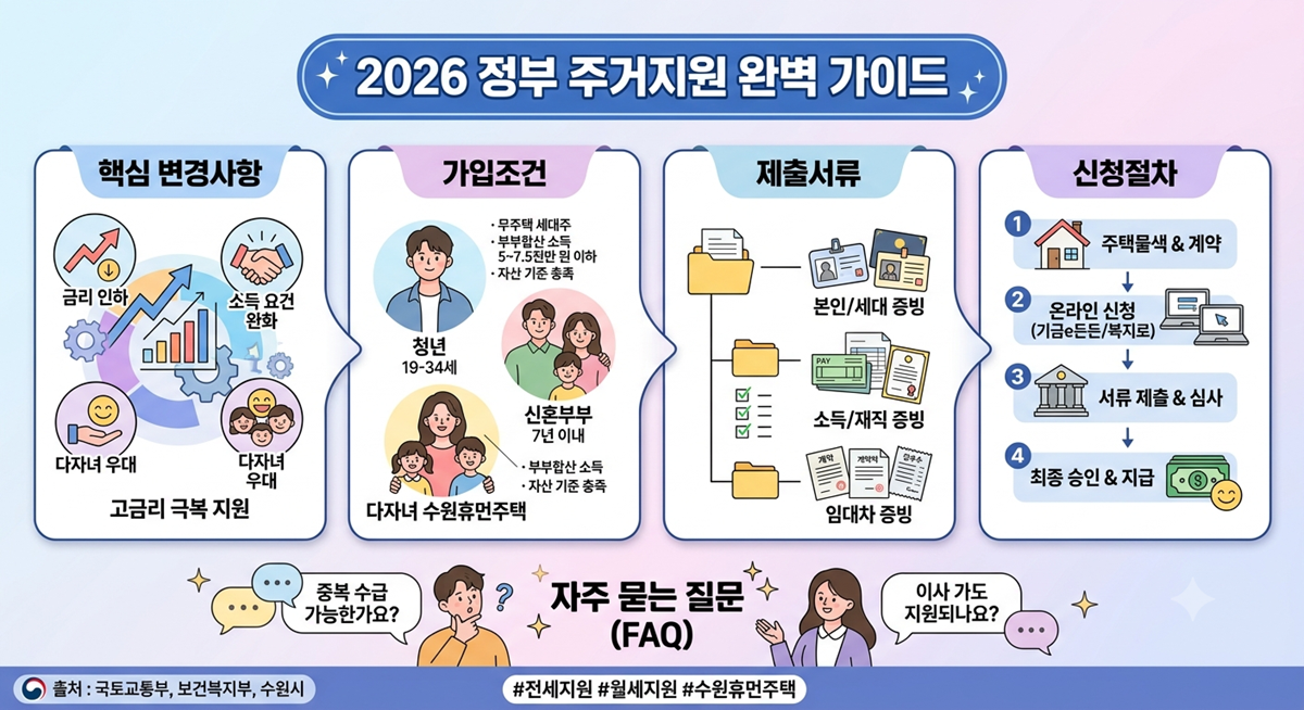 정부 주거 지원
