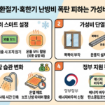 난방비